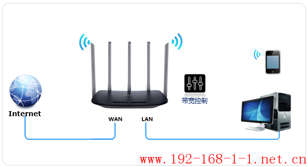 路由器[TL-WDR6500千兆版] 如何设置网速限制（带宽控制）？