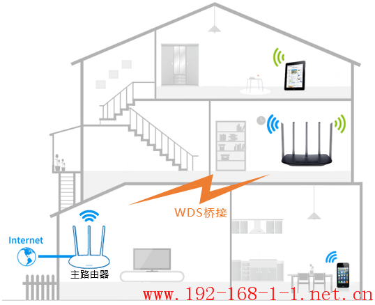 路由器[TL-WDR6500千兆版] 如何设置WDS桥接？