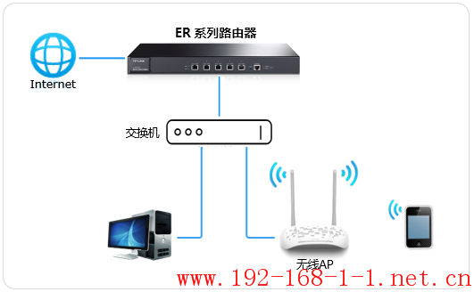 路由器[ER系列] 微信连Wi-Fi设置指南