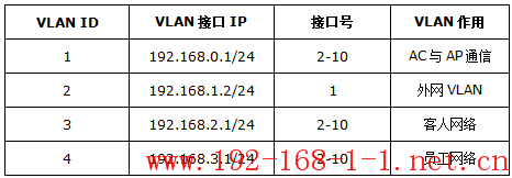 tplink无线路由器设置