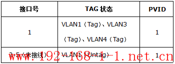 tplink无线路由器设置