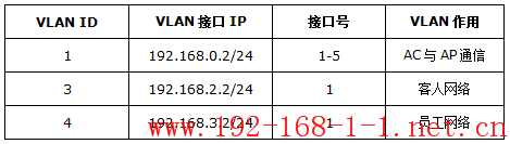 tplink无线路由器设置