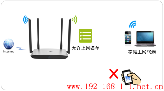 路由器[TL-WDR5800千兆版] 如何设置无线设备接入控制（无线MAC地址过滤）？