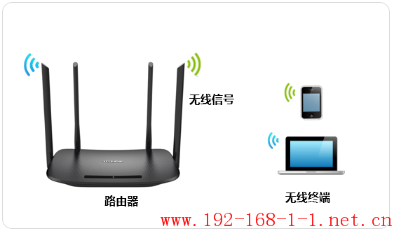 路由器[TL-WDR5600千兆版] 如何修改无线名称或密码？