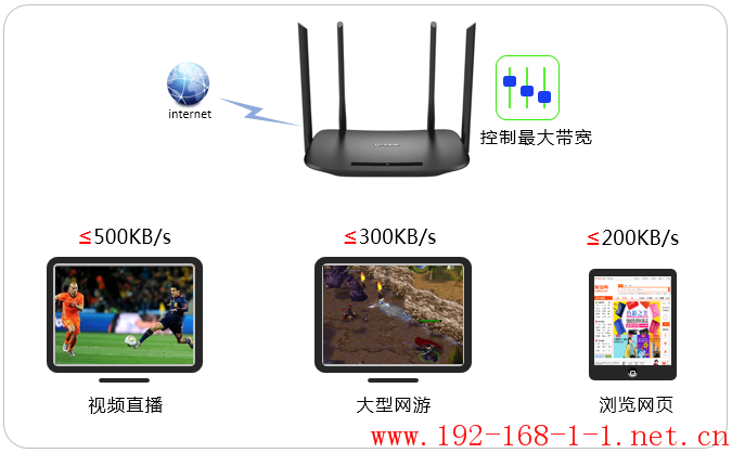 路由器[TL-WDR5600千兆版] 网速限制（带宽控制）的设置方法