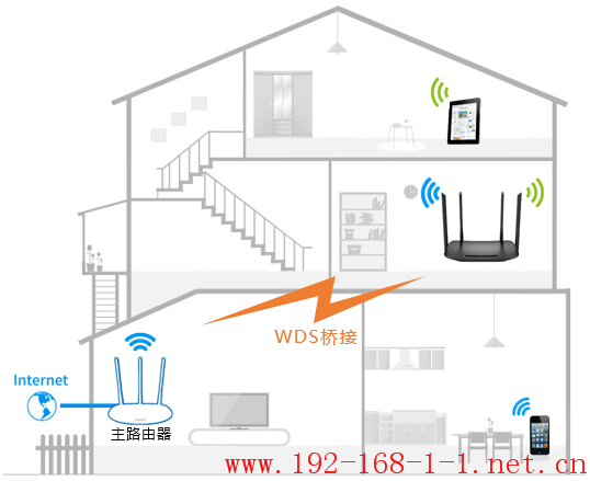 路由器[TL-WDR5600千兆版] 如何设置WDS桥接？