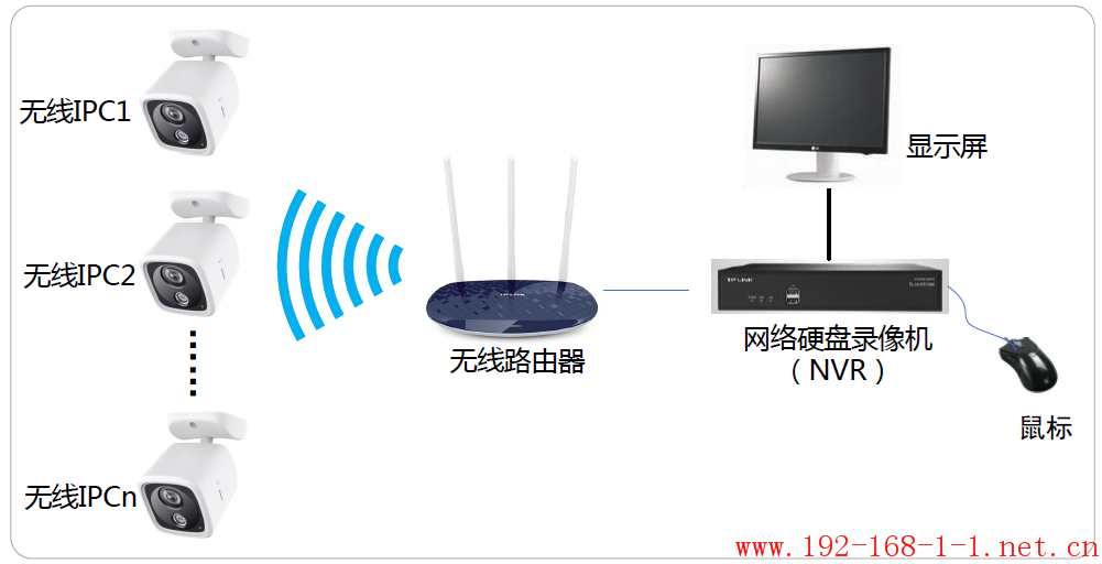 tplink无线路由器设置