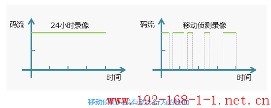 tplink无线路由器设置