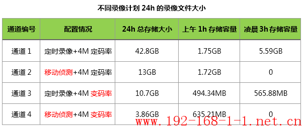 tplink无线路由器设置