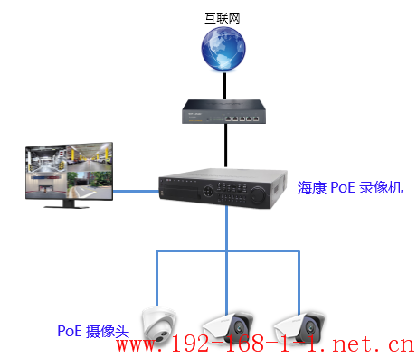 路由器[安防] 海康PoE录像机搭配TP-LINK PoE摄像头的使用方法