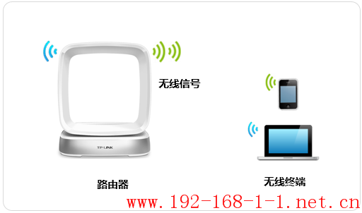 路由器[TL-WTR9400 V2] 如何修改无线名称或密码？