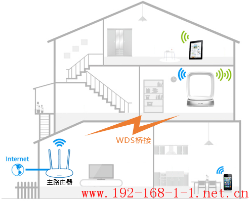 路由器[TL-WTR9400 V2] 如何设置WDS桥接？