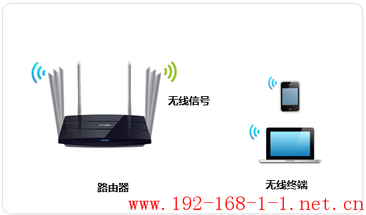 路由器[TL-WDR8620 V2] 如何修改无线名称或密码？