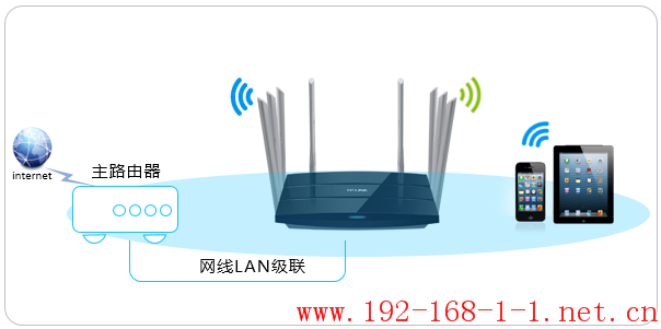 路由器[TL-WDR8620 V2] 如何当作交换机使用？