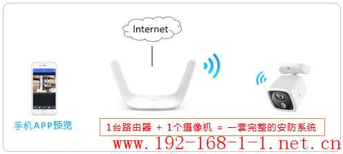 路由器[TL-IPC20/TL-IPC22] 手机APP设置无线IPC的方法-iOS版本