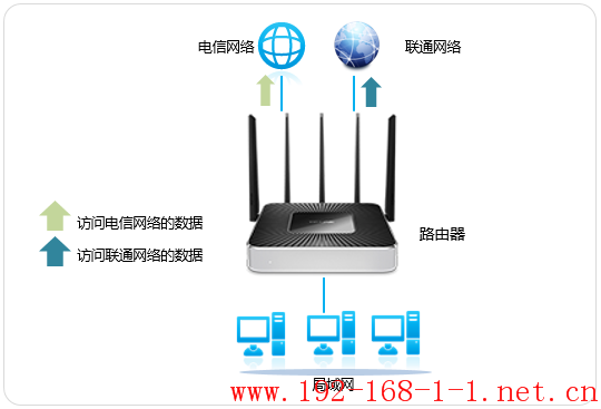 路由器[WVR/WAR系列] ISP选路功能设置指导