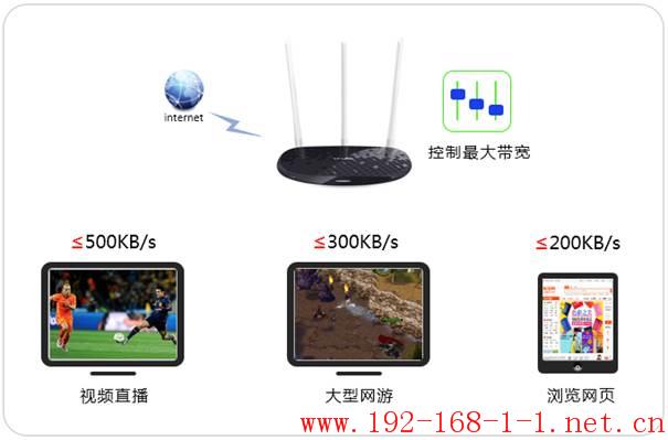 路由器[TL-WR960N] 如何设置网速限制（带宽控制）?