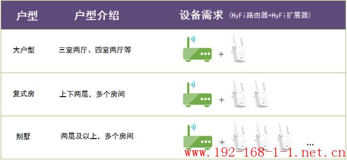 tplink无线路由器设置