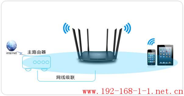 路由器[TL-WDR7300] 如何当作交换机使用？