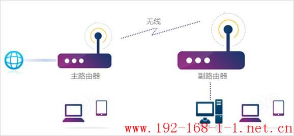 tplink无线路由器设置