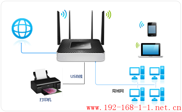 路由器[WVR/WAR系列] 打印服务器功能设置指导