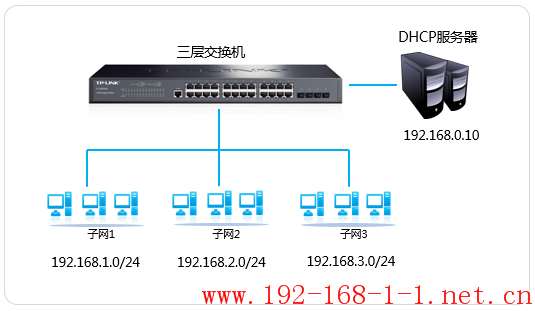 路由器三层交换机DHCP中继功能设置方法