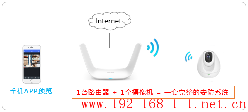 路由器[TL-IPC30 V1] 无线IPC通过有线连接如何设置？