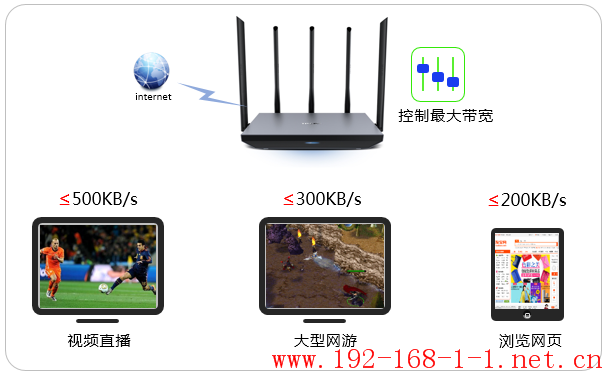 路由器[TL-WDR6800千兆版] 如何设置网速限制（带宽控制）？