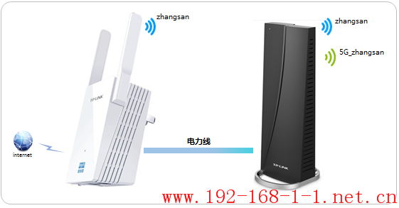 tplink无线路由器设置