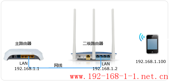 tplink无线路由器设置