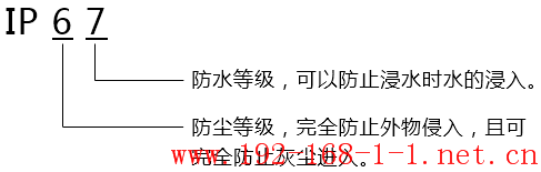 路由器[安防] IPC防水防尘效果如何，是否可以在室外使用？