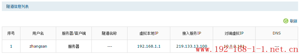 tplink无线路由器设置