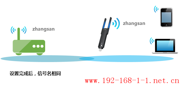 tplink无线路由器设置