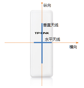 tplink无线路由器设置