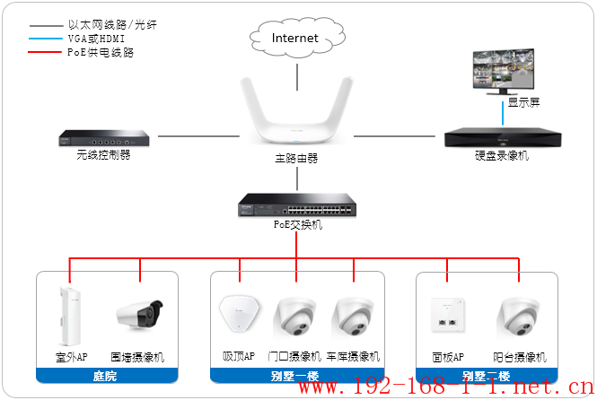 tplink无线路由器设置