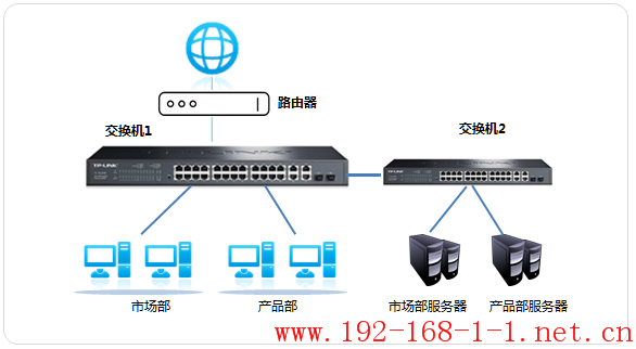 tplink无线路由器设置