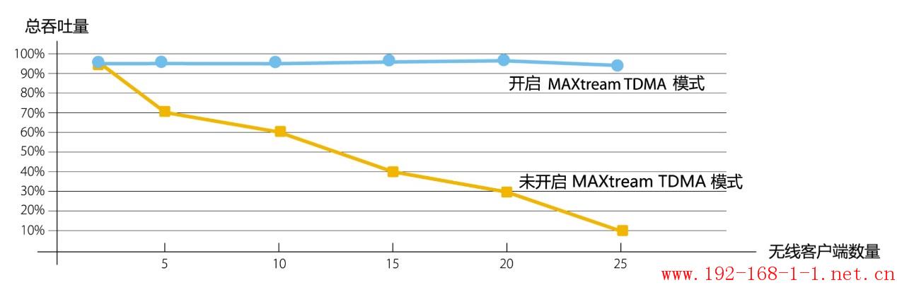 tplink无线路由器设置