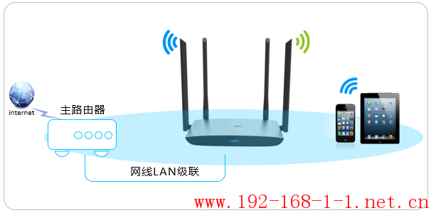 路由器[TL-WDR5800千兆版] 如何当作无线交换机使用？