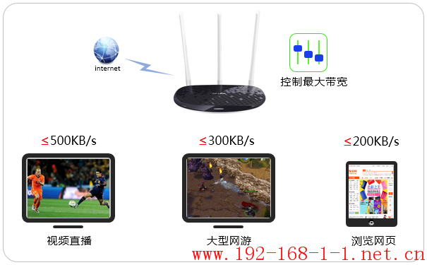 路由器[TL-WR886N千兆版 V1-V2] 如何设置网速限制（带宽控制）？