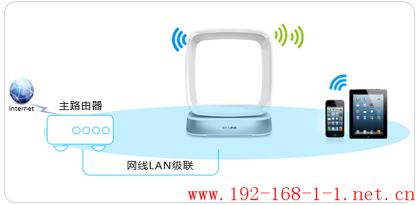 路由器[TL-WTR9400 V2] 如何当作无线交换机使用？