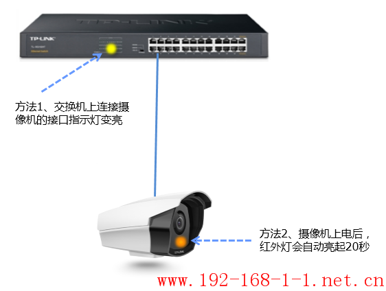 路由器[安防] 如何确认摄像机已供电？