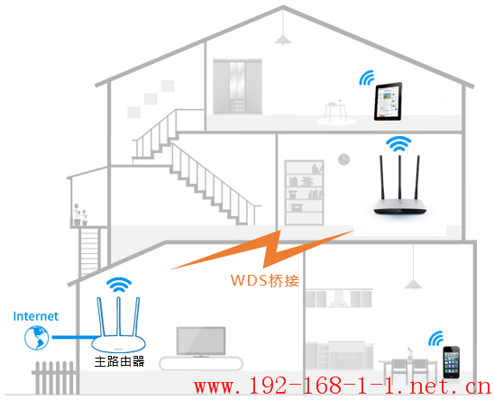 路由器[TL-WR980N] 如何设置WDS桥接？