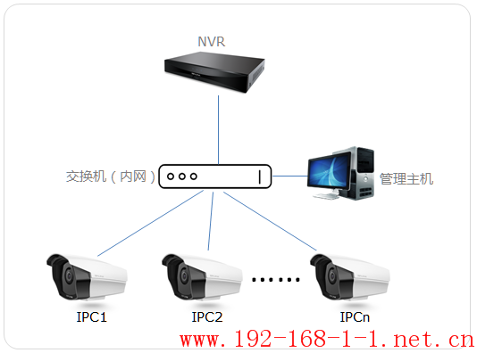 tplink无线路由器设置