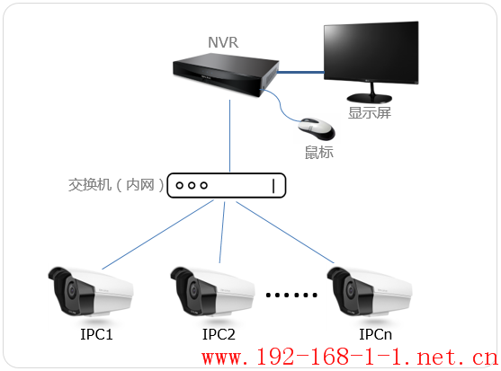 tplink无线路由器设置