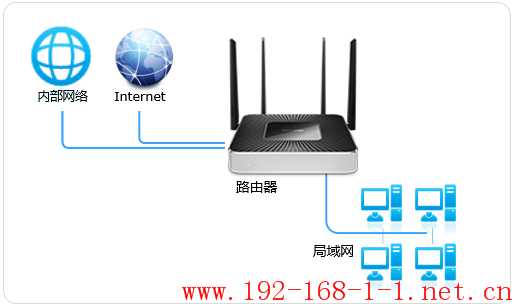 路由器[WVR/WAR系列] 策略路由（选路）功能设置指导