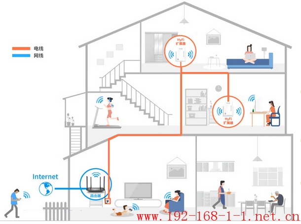 tplink无线路由器设置