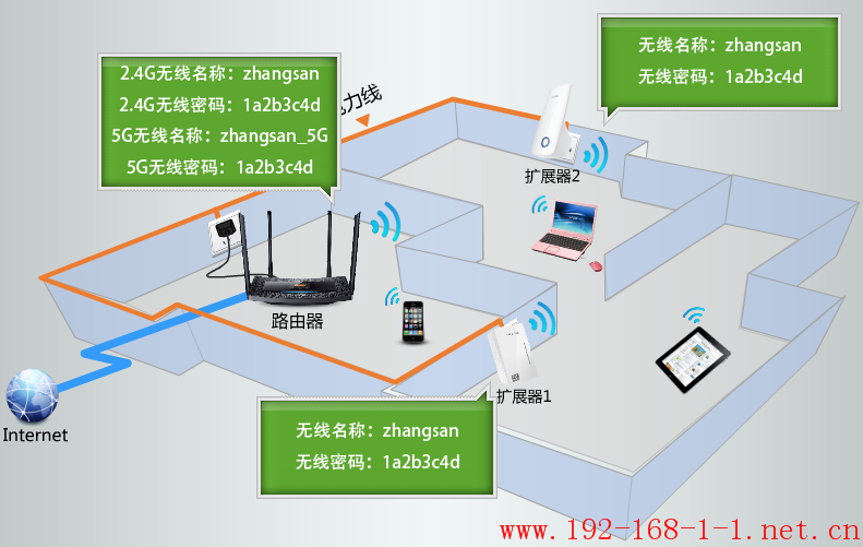 tplink无线路由器设置