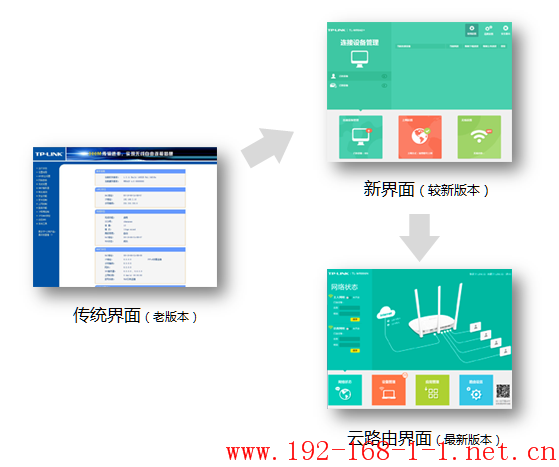 路由器旧界面的路由器能升级到新界面吗？