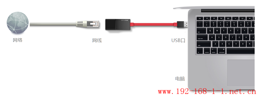 tplink无线路由器设置