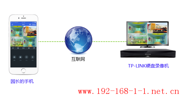 tplink无线路由器设置